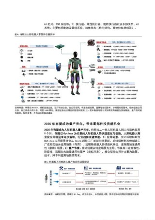 晶振在人形机器人系统中的关键应用与未来趋势