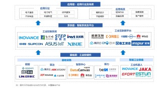 2024年中国AI+制造产业研究报告
