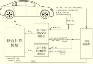 车载计算平台SoC：采用CPU+GPU+NPU+MCU+VPU异构设计