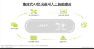 2023年中国AIGC产业全景报告