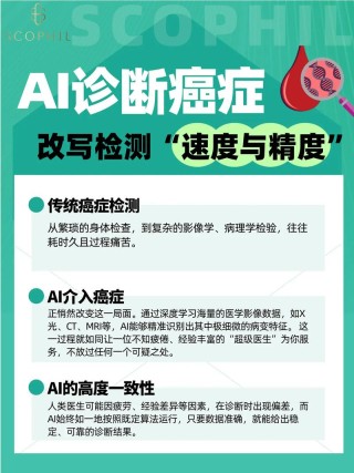 baidu09美国科学家用 AI 探索癌症治疗方案，患者体内免疫细胞将可“杀死”癌细胞