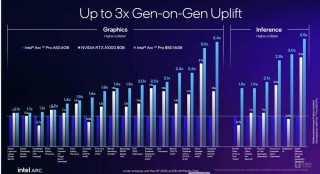 Oracle 与 NVIDIA 合作助力企业加速代理式 AI 推理