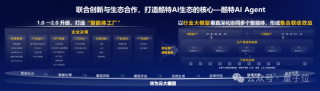 华为云又一数据中心开服：让算力像水电一样通用，青岛这步棋走对了