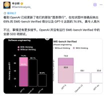 GPT-5 测试被质疑作弊，故意避开难题刷高分？图表「生成」还得看 OpenAI