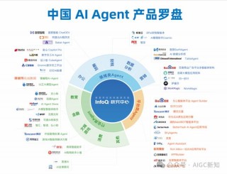 Agents – AIWaves公司推出的AI Agent开发工具