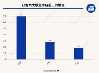 国内大模型盘点：305个大模型发布，备案率约四成，如何寻找变现、破局之路
