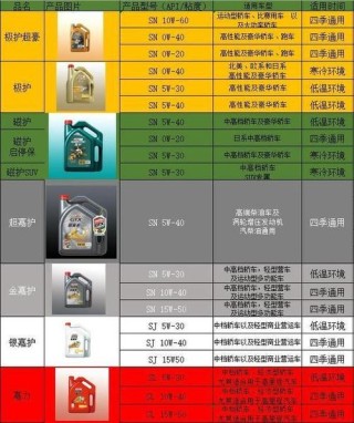 可令机油质量怎么样？可令机油是什么品牌