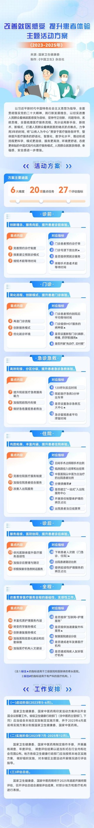 baidu09众巢医学宣布运用 ChatGPT 提升患者管理服务能力和体验