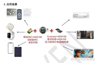 九天睿芯ADA100：晶体管层级存算一体架构，55nm工艺实现70μA超低功耗