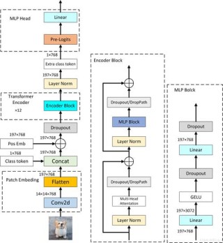 SwiftBrush V2 – 文本到图像的单步扩散模型，性能与多步模型相媲美