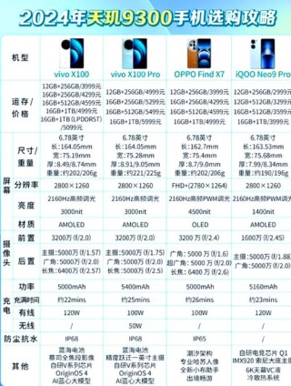 天玑9300最新消息　联发科天玑9300采用Arm最新旗舰GPU G720功耗性能再硬卷