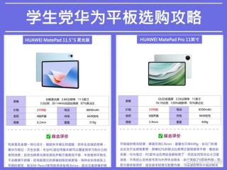 平板电脑摆脱低温,华为 亚马逊表现积极,2018年出货持续看增