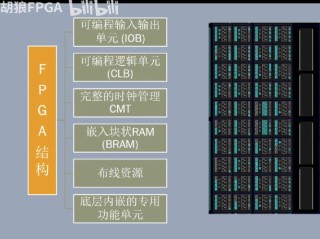 FPGA在边缘AI中的应用