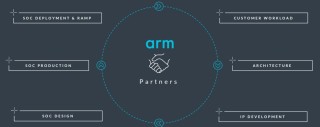 Arm 发布 Neoverse 新品：数据分析性能提升 196%，奠定未来计算及 AI 的基石