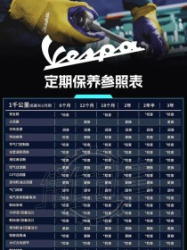机油型号各参数代表含义