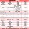 baidu09武田创新疗法3期临床试验结果积极，计划递交上市申请