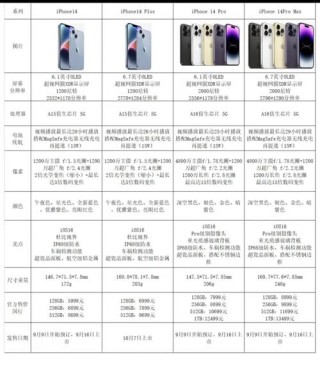 iPhone 14系列全系大掉价