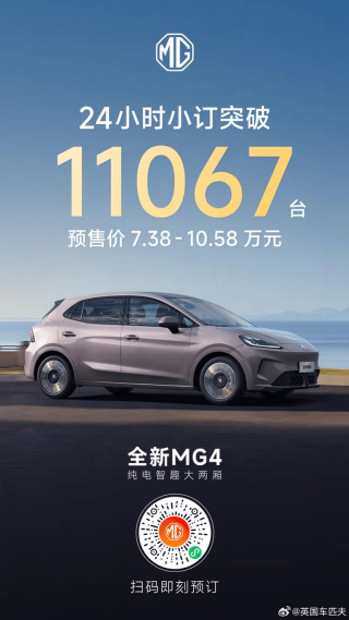 全新MG4 24小时小订突破11067台 预售价7.38万元起