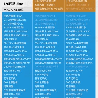 一图看懂领克10 EM-p 不同配置信息
