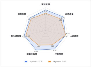 全球首个AI流媒体音乐平台Melodio正式发布