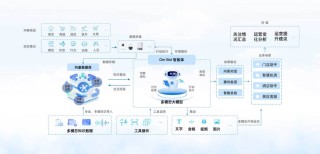 Agent Q – MultiOn公司推出的AI智能体，可以自我学习进化