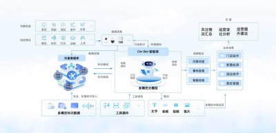 Agent Q – MultiOn公司推出的AI智能体，可以自我学习进化