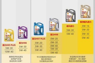 机油级别区分不清楚？秒懂怎么分机油级别