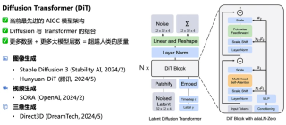 3D 版 SORA 来了！DreamTech 推出全球首个原生 3D-DiT 大模型 Direct3D