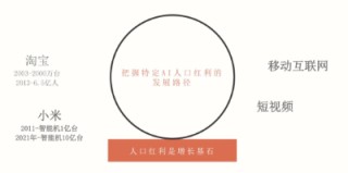 在顶级国际学校和偏远地区开AI课：AI将彻底改变原有的人才雇佣和培养体系