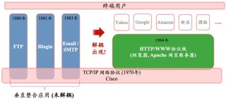 硅谷深思：GPT应用迟未爆发，大模型泡沫根源初探_1