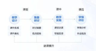 希沃全新教学AI终端搭载希沃教学大模型首秀