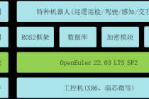 高新兴基于openEuler Embedded打造安防特种机器人更强系统底座
