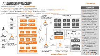 软通动力入选2025十大DeepSeek部署典型案例