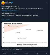 单个4090就能跑，Mistral开源多模态小模型，开发者：用来构建推理模型足够香