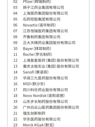 baidu09正大天晴两款新药申报上市