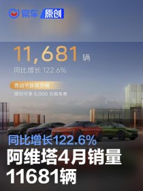 阿维塔4月销量11681辆 同比增长122.6%
