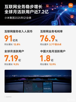小米发布2025年Q1财报 智能电动汽车等创新业务收入达186亿元