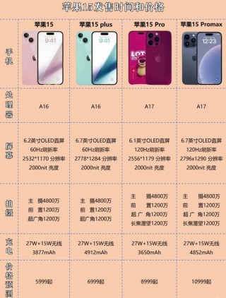 苹果iPhone15系列国内开售