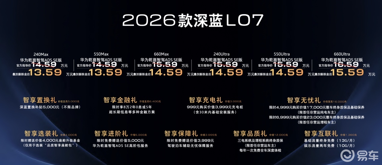 性能升级+配置升级，26款深蓝L07售13.59万起！  第1张