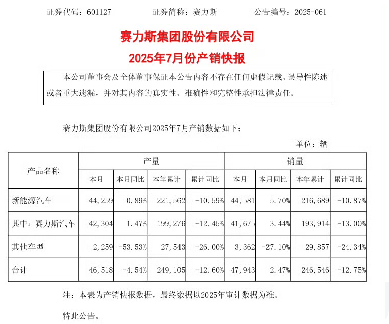 轴距加长210mm，9月份发布 新款问界M7申报图曝光  第8张
