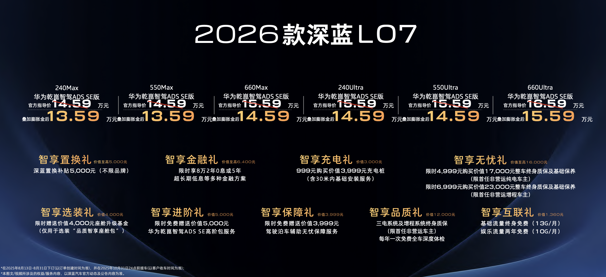 15万选谁？2026款深蓝L07：续航、智驾、安全都不落  第1张
