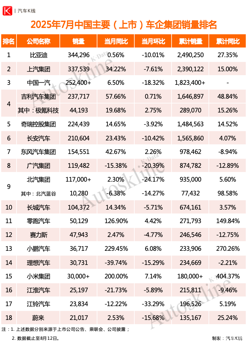 上汽集团要不要这么有“杀气”  第3张