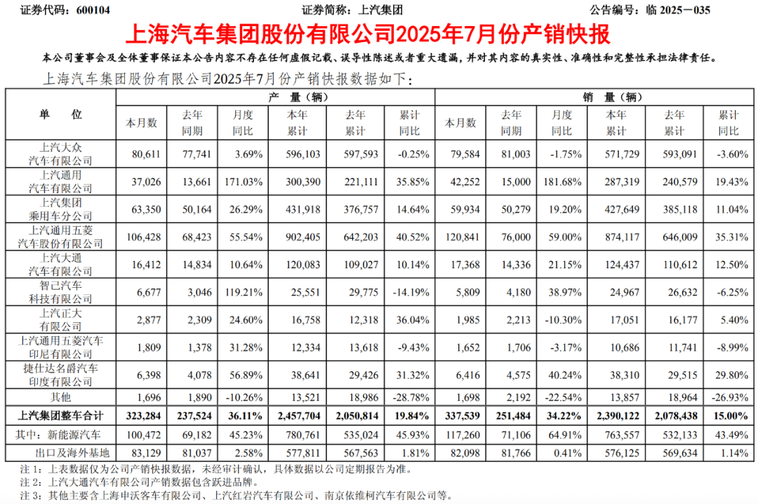 上汽集团要不要这么有“杀气”  第6张