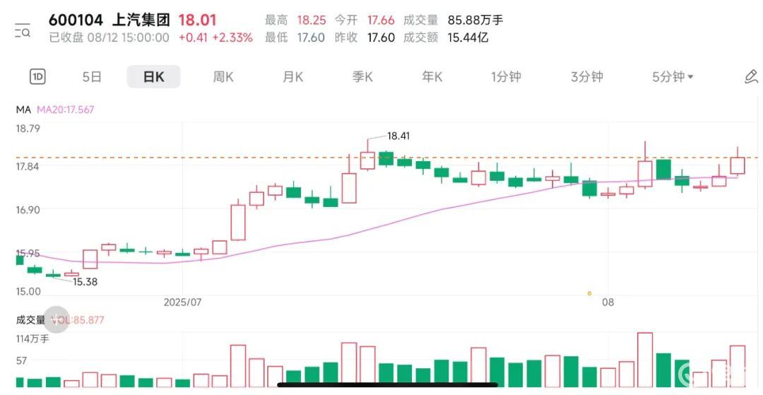 上汽集团要不要这么有“杀气”  第7张