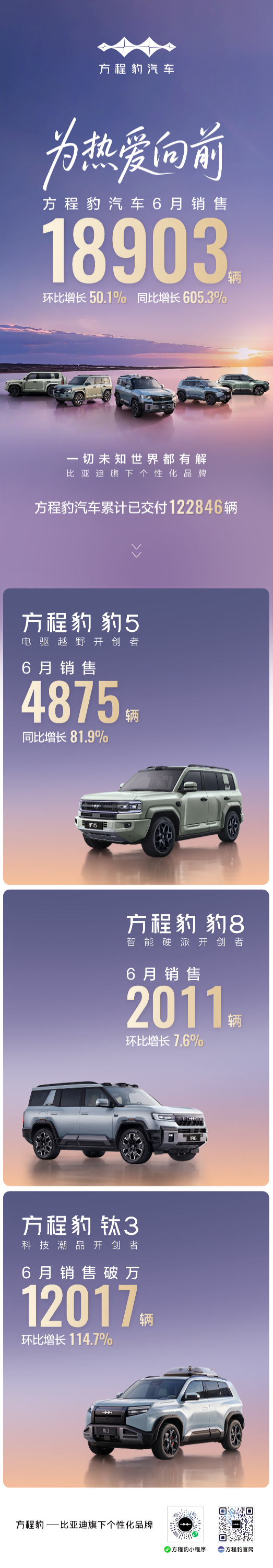 30万级SUV爆款预定！方程豹钛7首台量产车下线  第4张