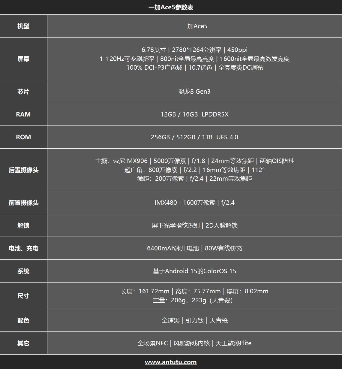 一加Ace5系列评测：为游戏而生  第3张