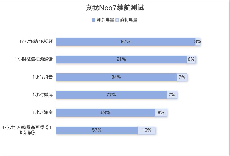 真我Neo7评测：满配旗舰体验  第15张