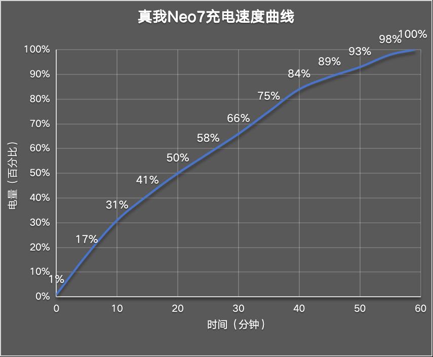 真我Neo7评测：满配旗舰体验  第16张