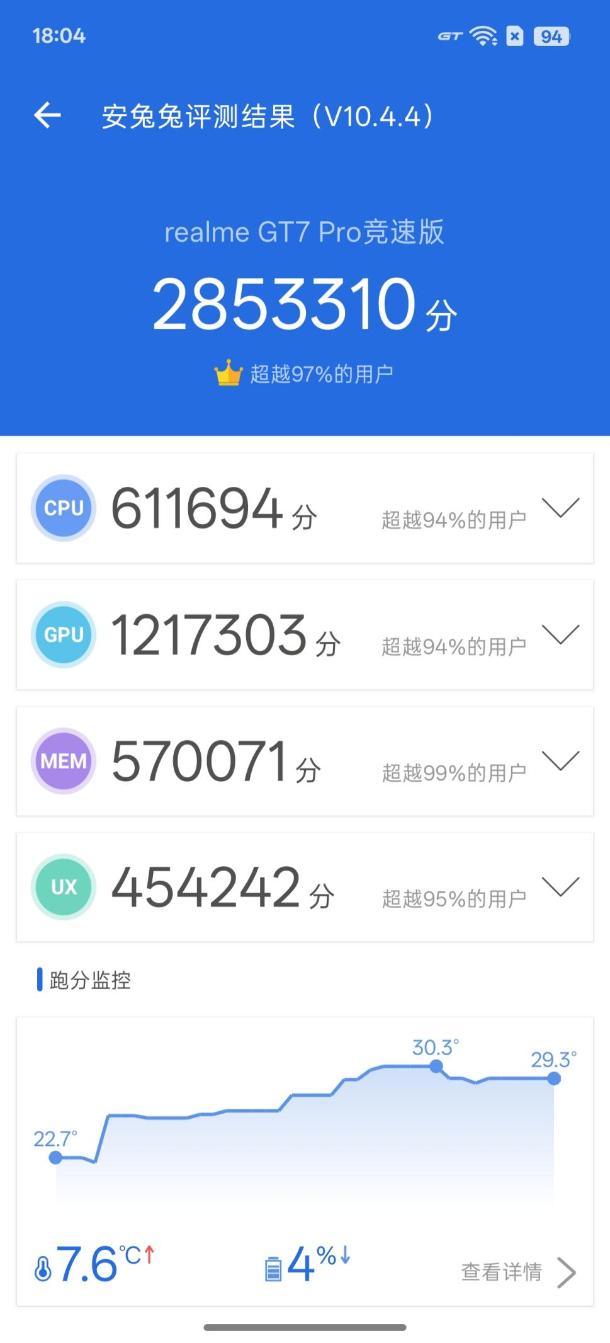 真我GT7 Pro竞速版评测：3000元档性能屠夫？  第3张