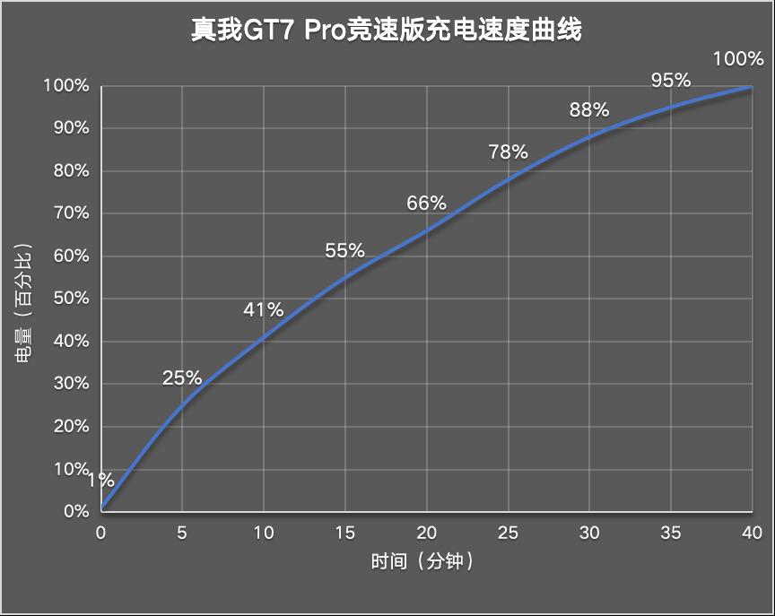 真我GT7 Pro竞速版评测：3000元档性能屠夫？  第13张
